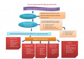 /Files/images/00006/Система управління КЗ-1.jpg