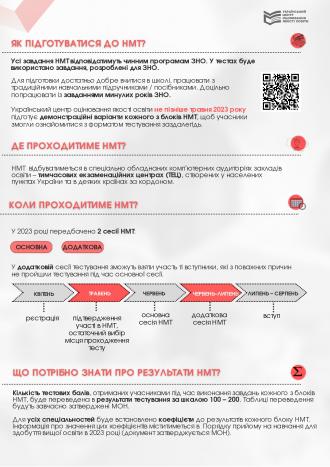 /Files/images/01-23/НМТ-2023 Інфографіка_page-0002.jpg
